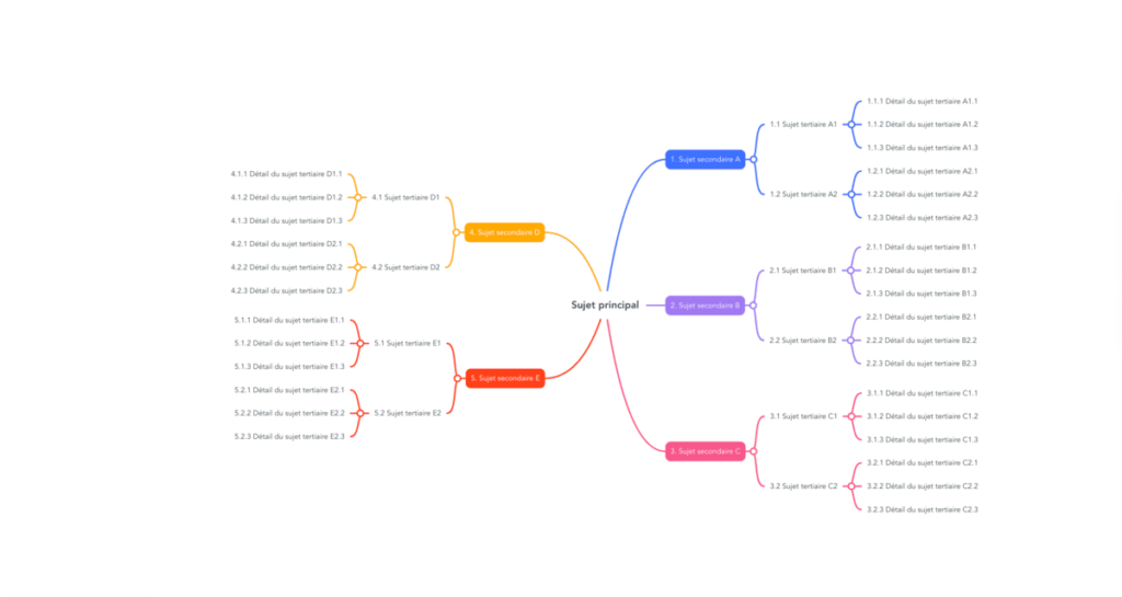 Découvrez comment le cocon sémantique améliore la structure de votre site et booste votre SEO. Apprenez à organiser vos contenus efficacement pour répondre aux intentions de recherche sur Google.